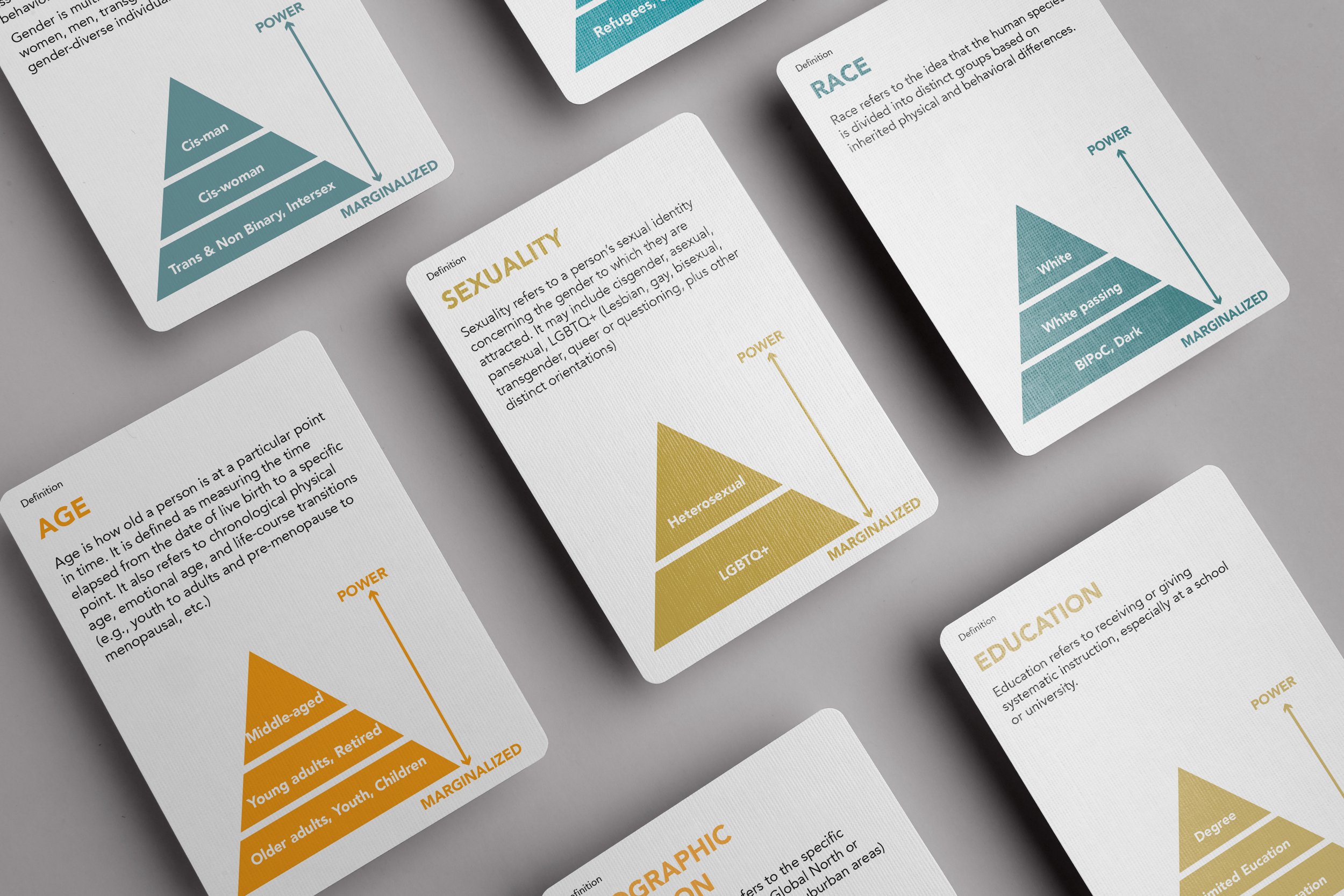 Identity Definition Cards2.jpg