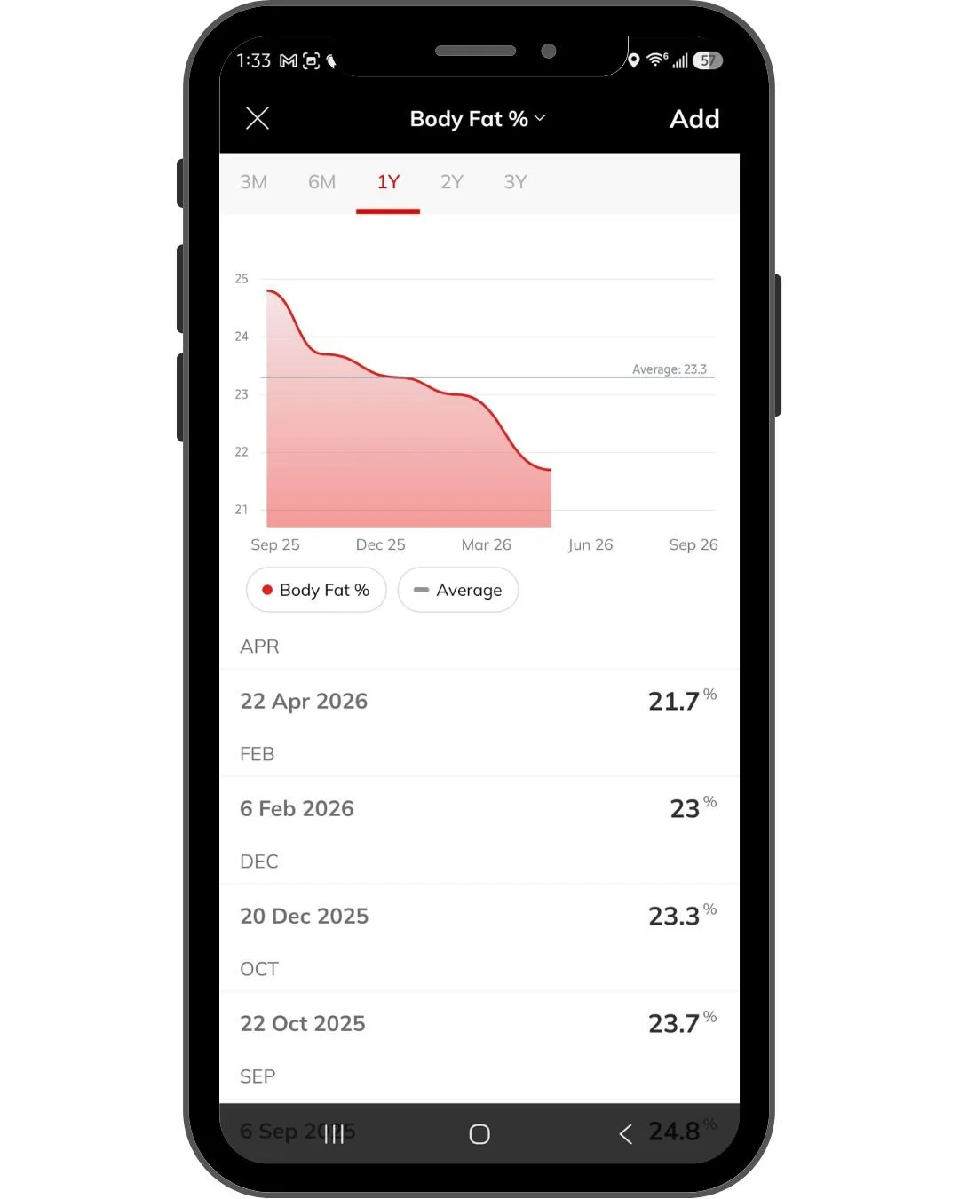 Body composition progress tracking and measurement history in the Hixon Fitness App