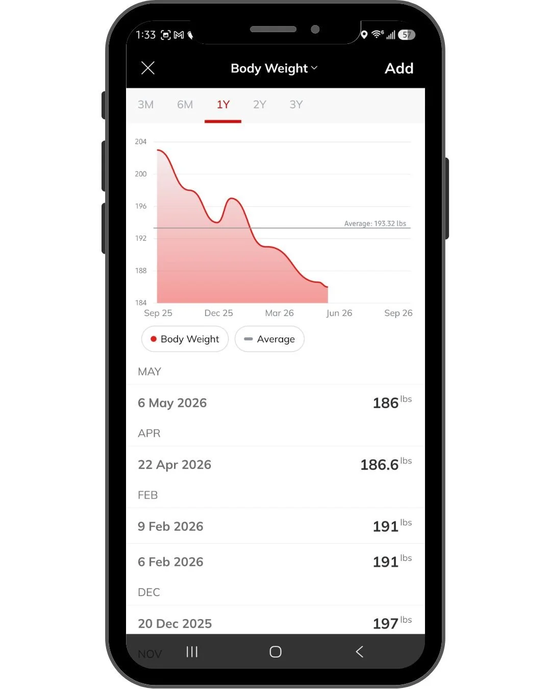 Bodyweight progress tracking over time in the Hixon Fitness App