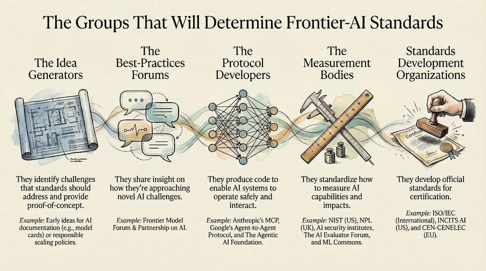 Standards are the invisible infrastructure of AI