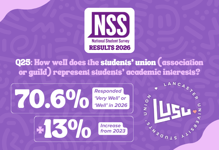 LUSU Smashes the National Student Survey 2026!