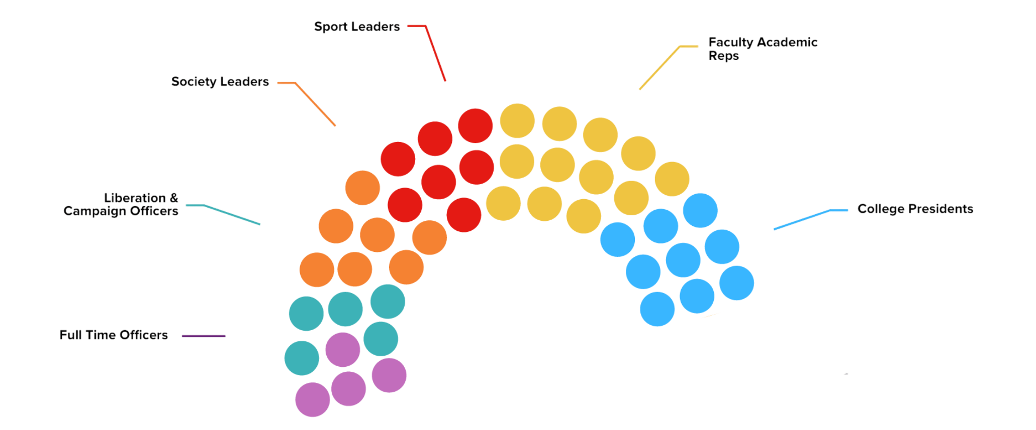 Visual representation
