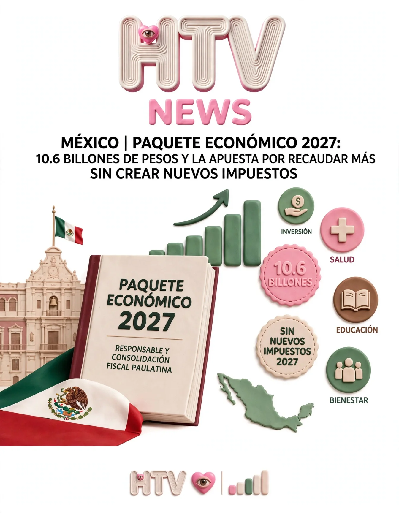 MÉXICO | PAQUETE ECONÓMICO 2027: 10.6 BILLONES DE PESOS Y LA APUESTA POR RECAUDAR MÁS SIN CREAR NUEVOS IMPUESTOS