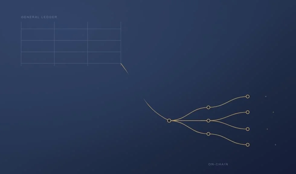 Abstract navy graphic showing a general ledger grid flowing into a chain of on-chain nodes
