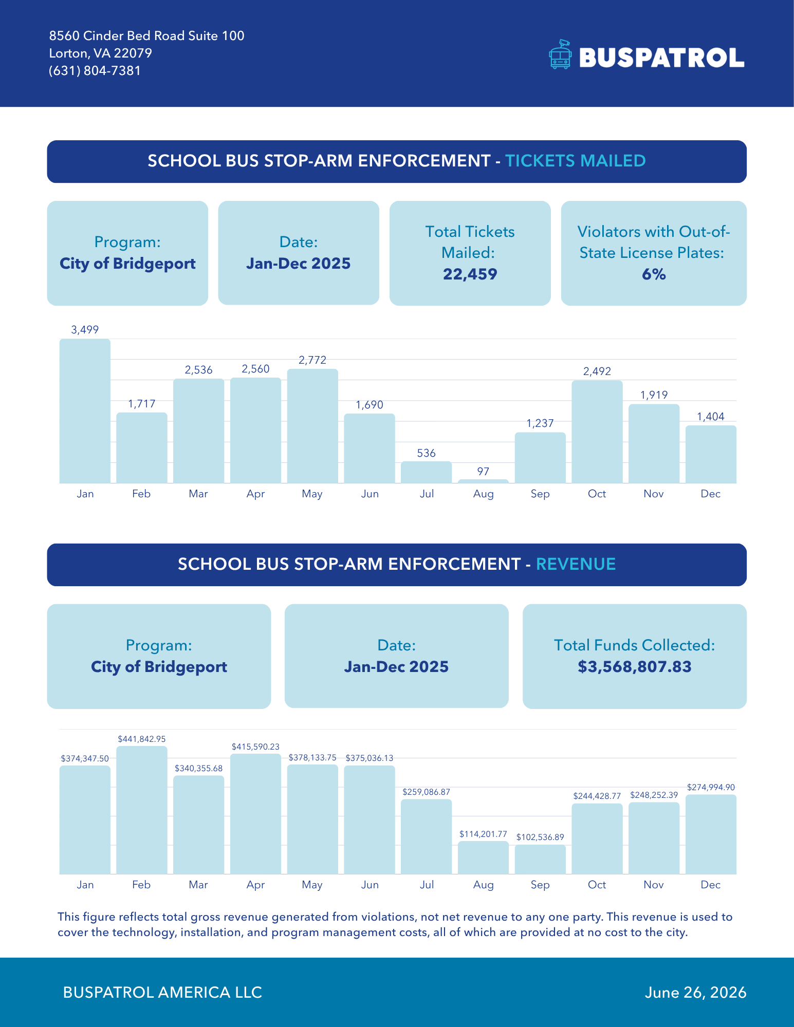 Annual Report content