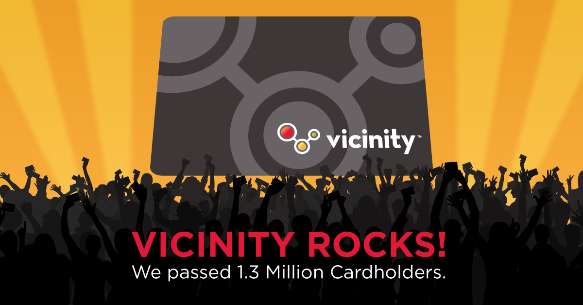 Company milestone post