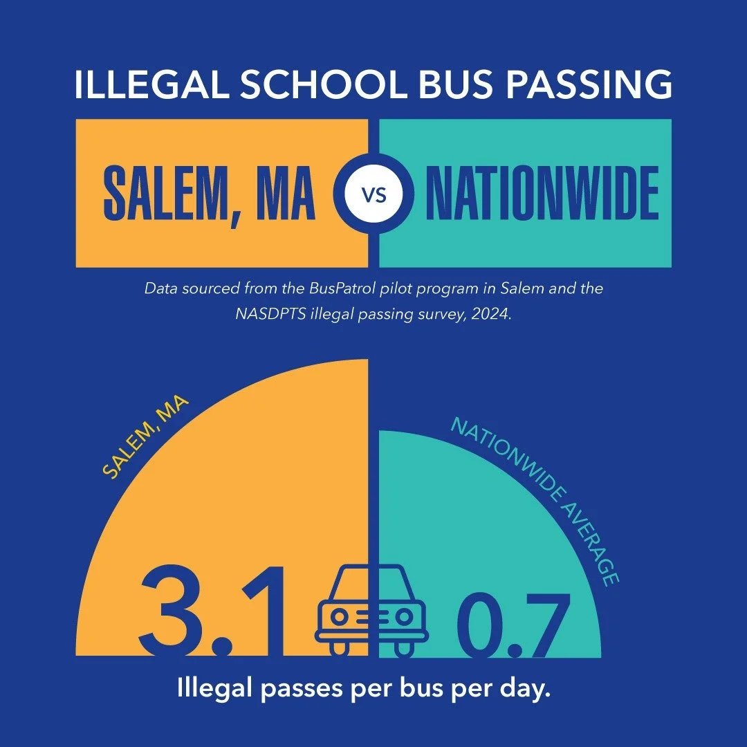 Infographic post