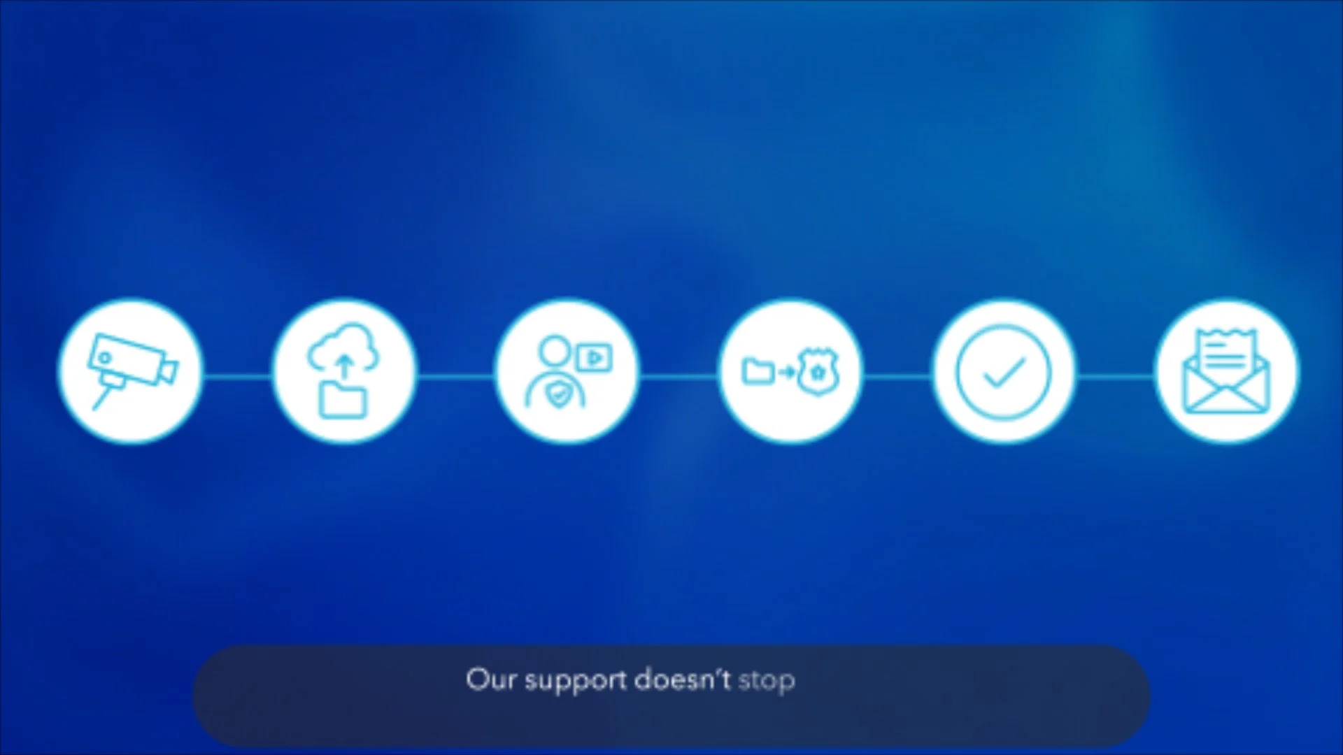 A digital graphic with six white icons on a blue background, representing security and support processes, followed by a message: "Our support doesn’t stop."