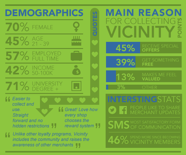 Infographic post
