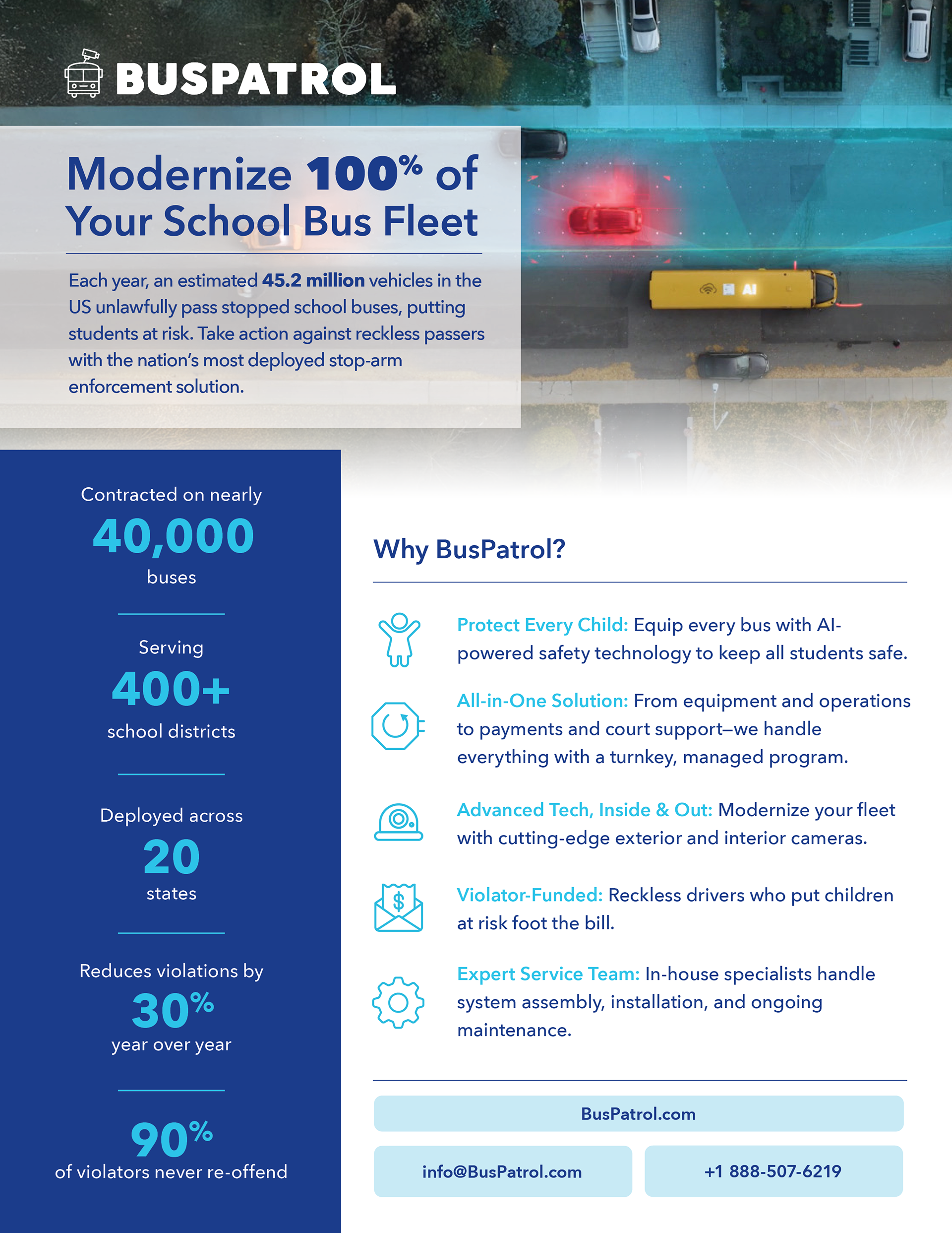 Sales fact sheet