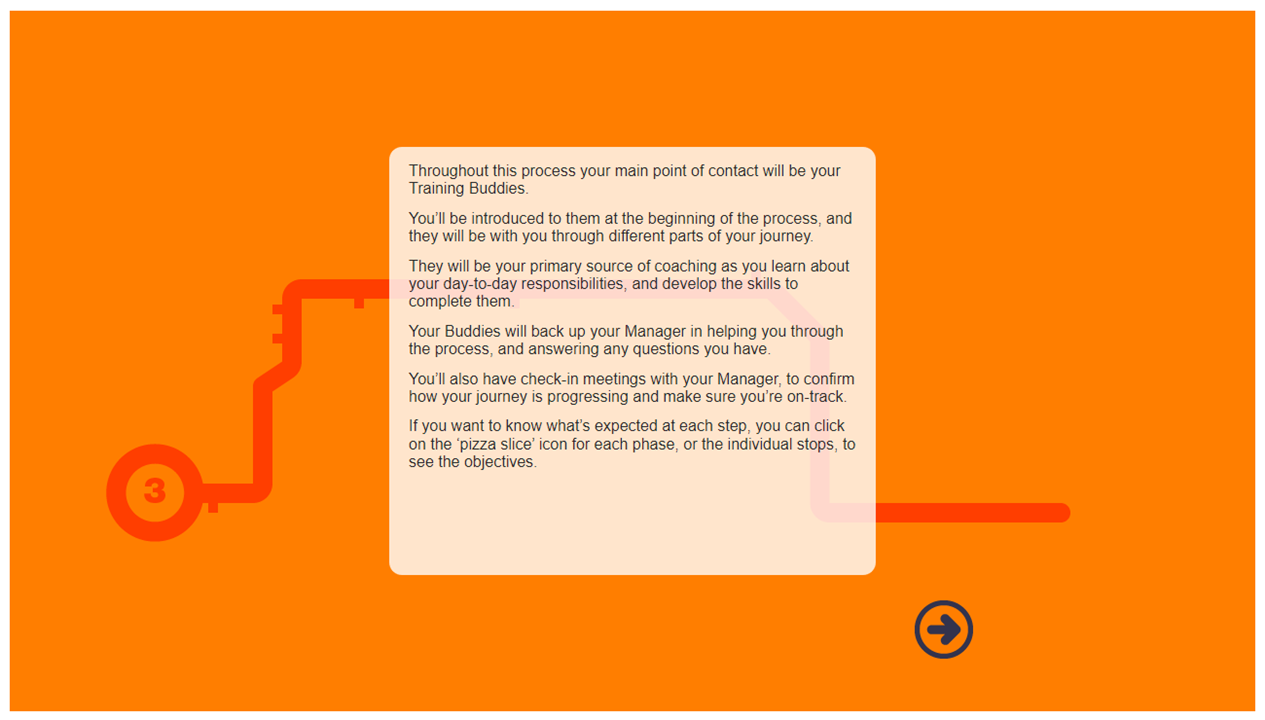 Welcome Information Slide 03