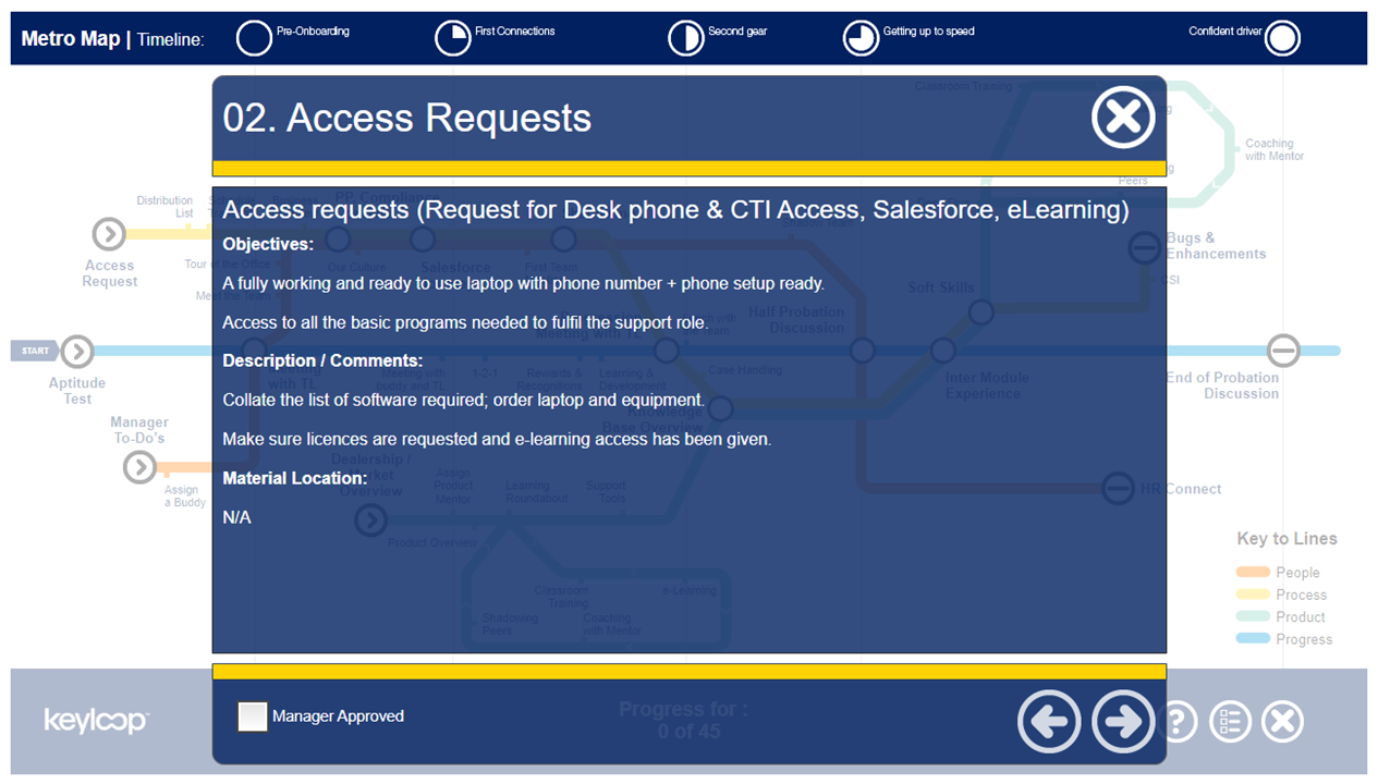 Access Requestion Pop-up Slide Example