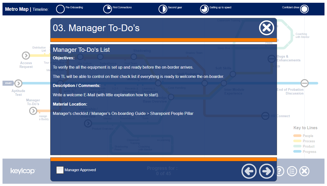Managers To-Do's Pop-up Slide Example