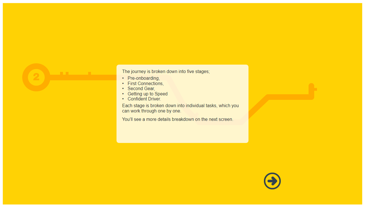 Welcome Information Slide 02