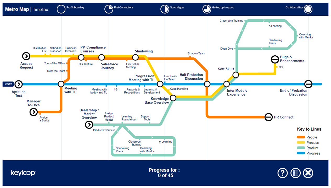Metro Map Timeline Slide