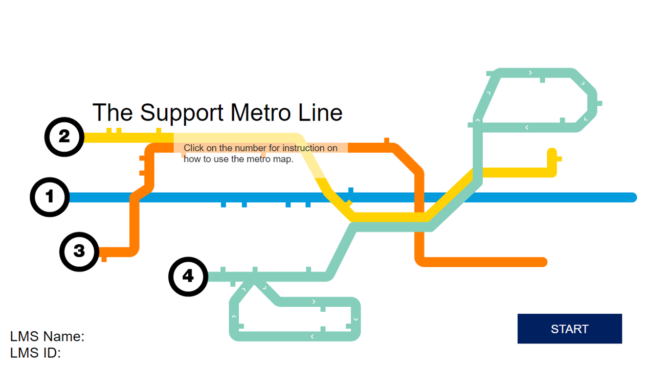 Keyloop Support e-Learning Template