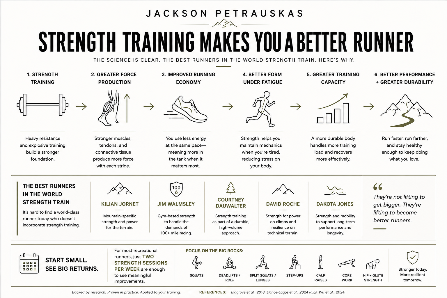 Why Every Runner Should Strength Train
