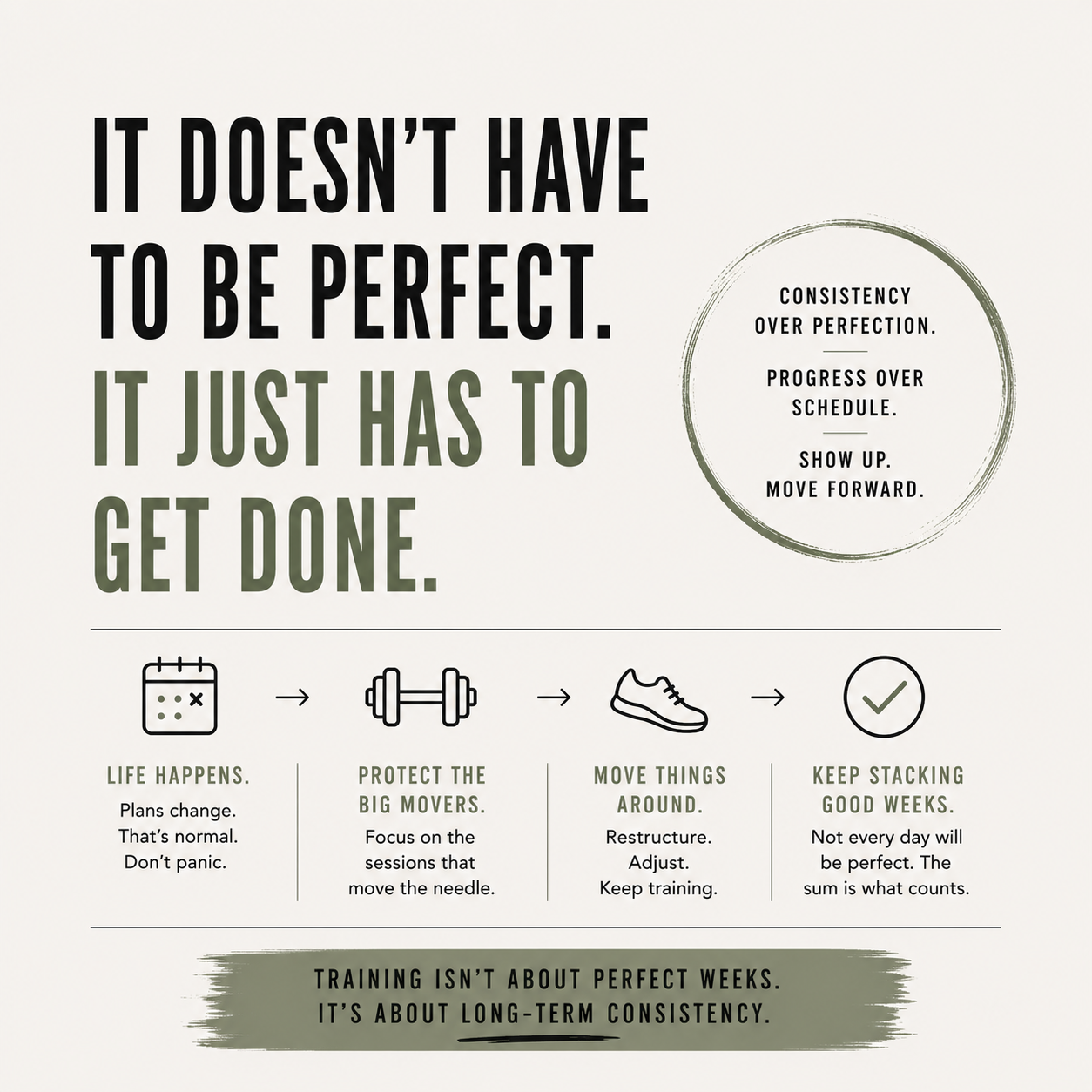 It Doesn't Have to Be Perfect.