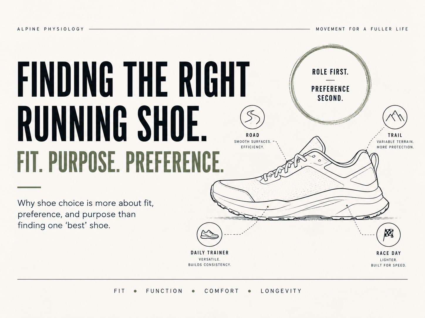 The Best Running Shoe Is the One That Works for You
