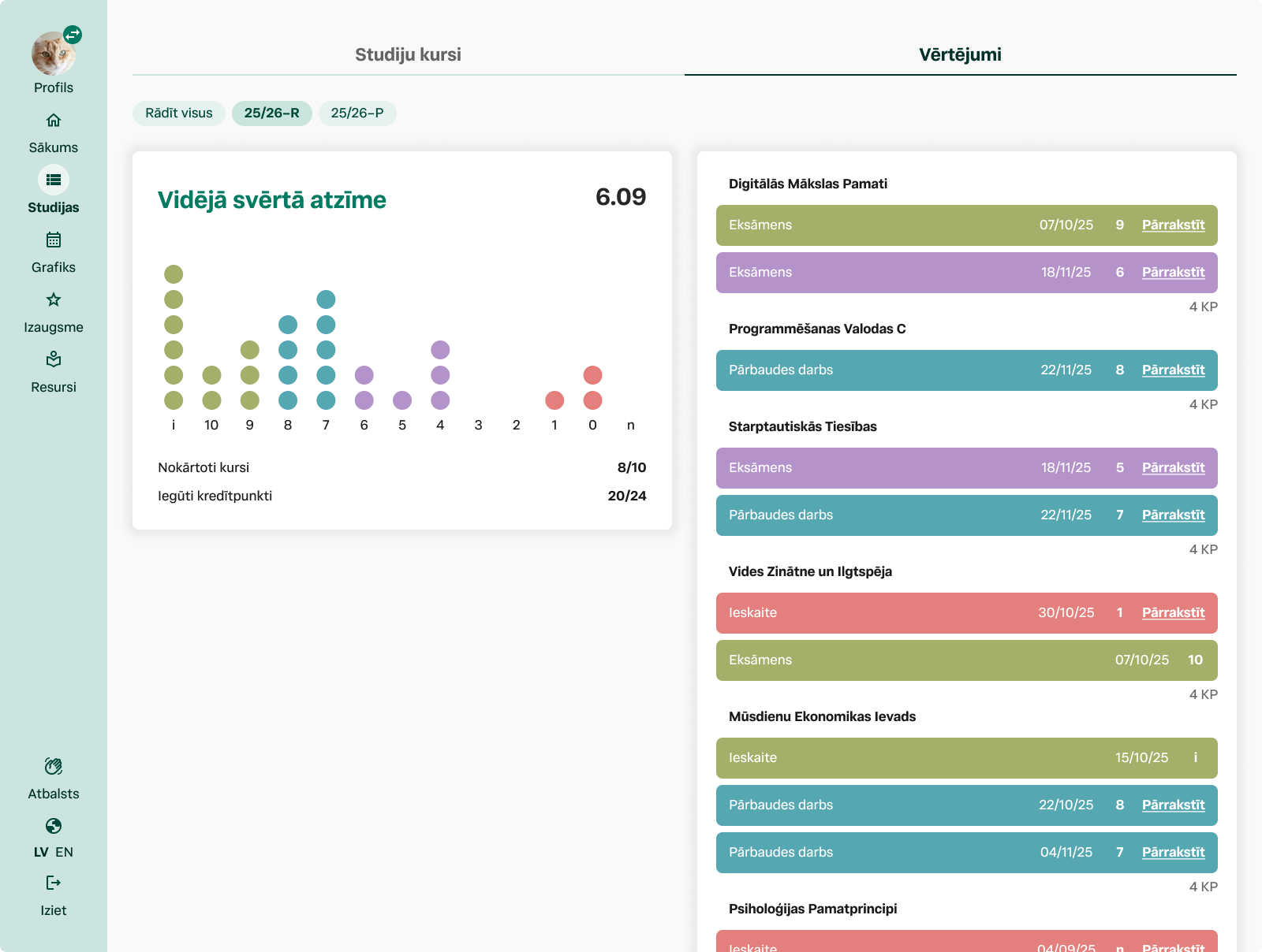 after | Look into grades section on desktop