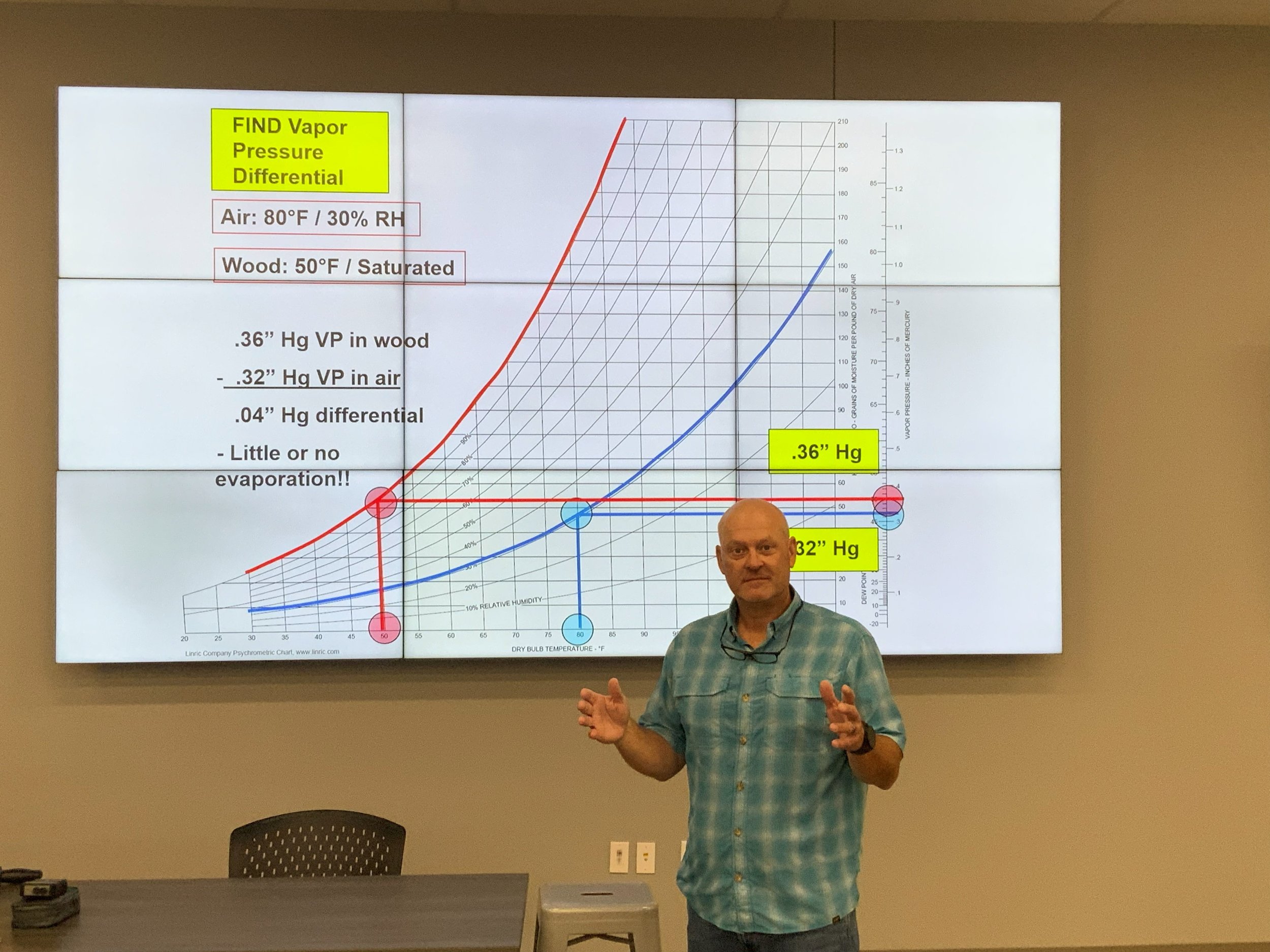 Michael Herbst, Priciple consultant at ATX Mold solutions,  standing in front of a large screen displaying a psychometric chart with labels related to vapor pressure, temperature, and humidity, giving a presentation or explanation.