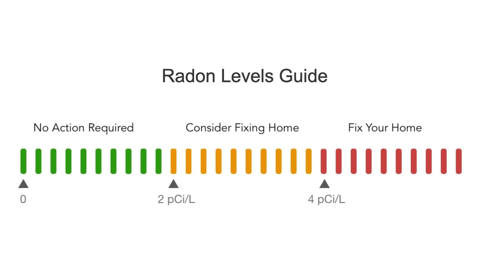 Understanding Your Radon Test Results: What Your Number Means