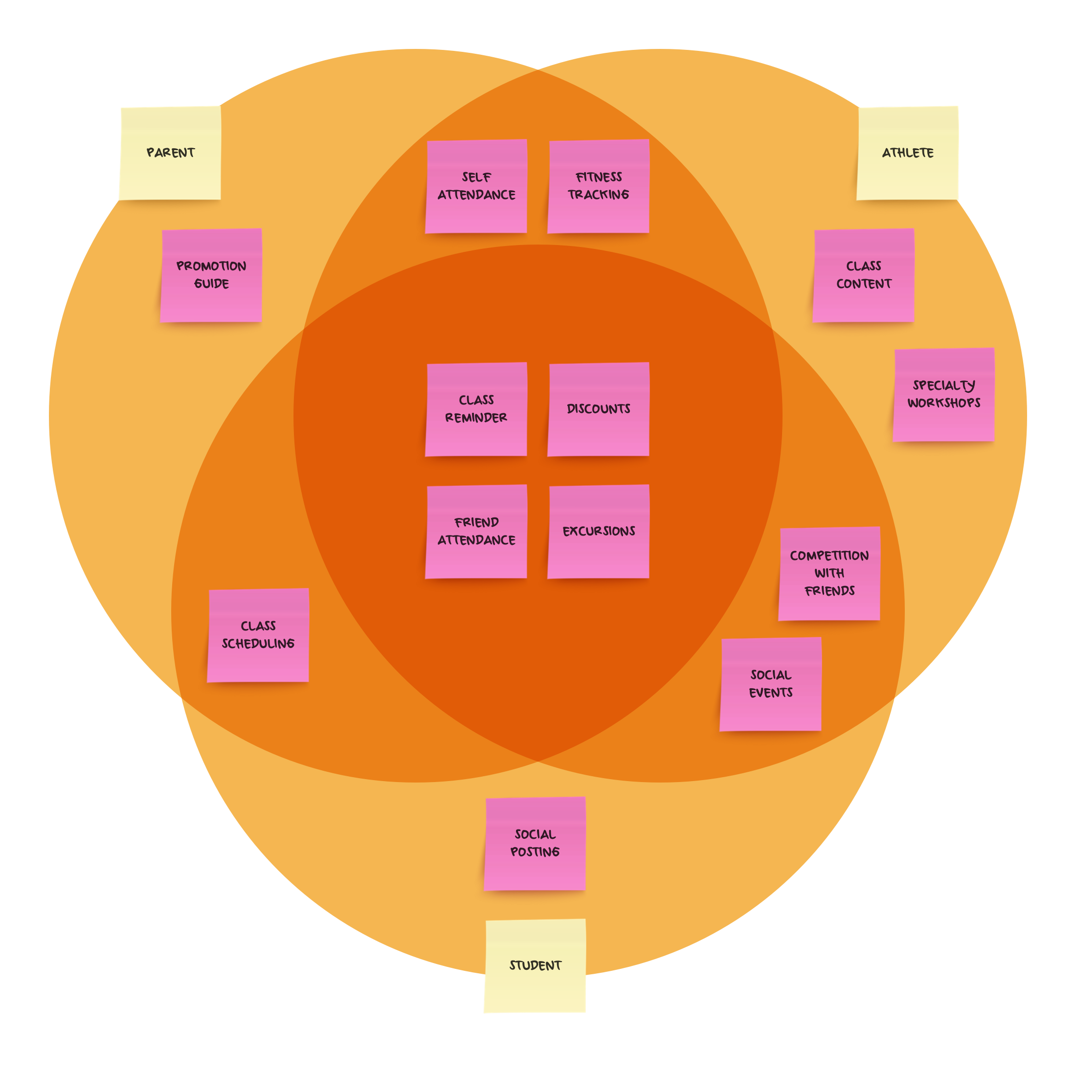 NeedsDiagram.png
