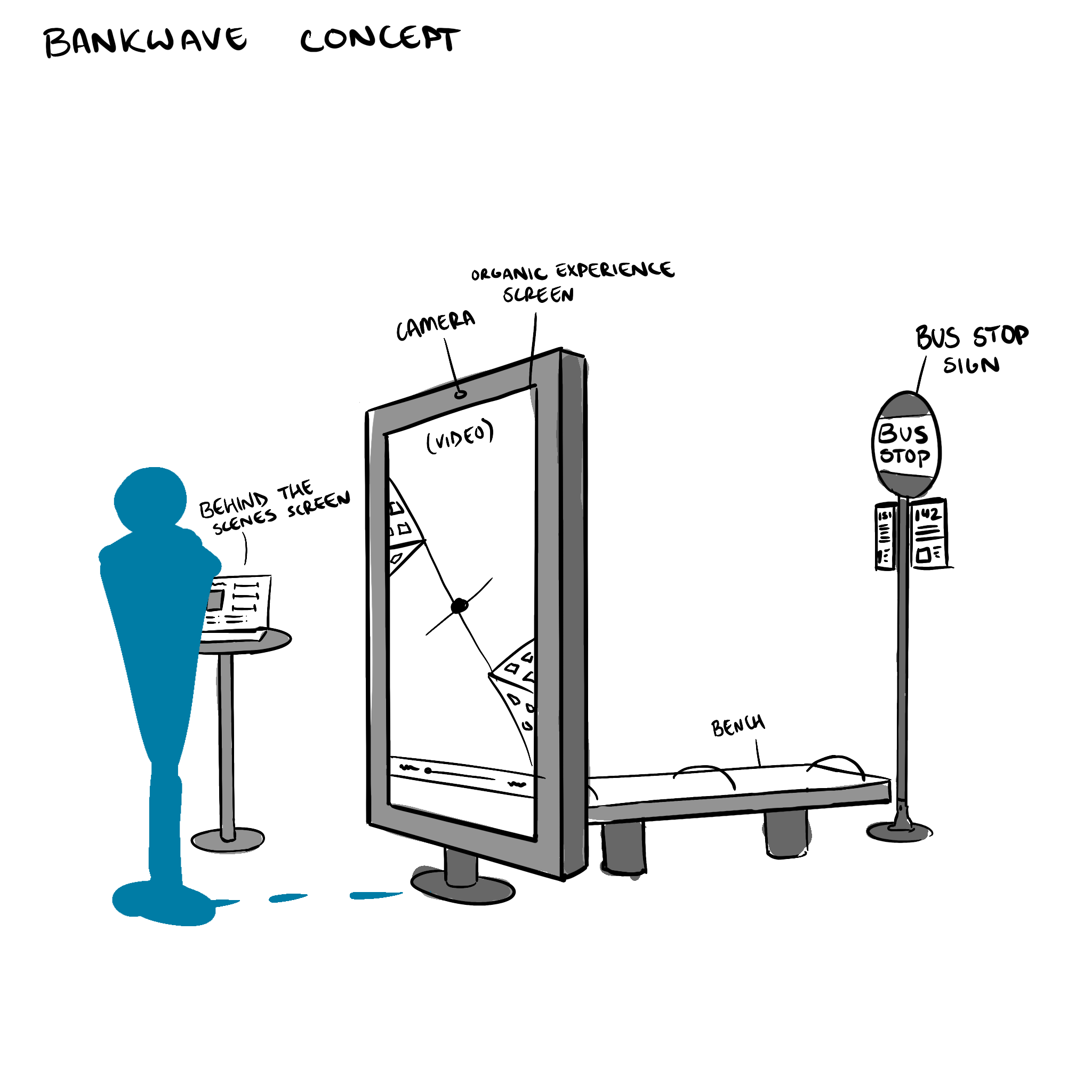 Bankwave_Sketch_01.png