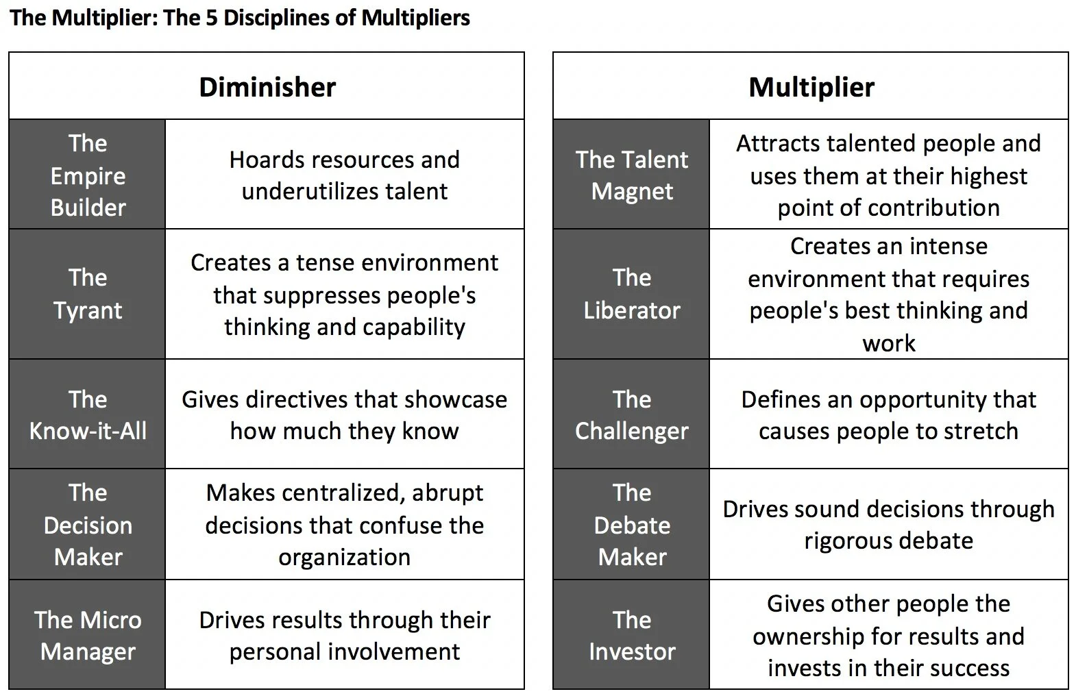 Diminisher%2C+Multiplier.jpg