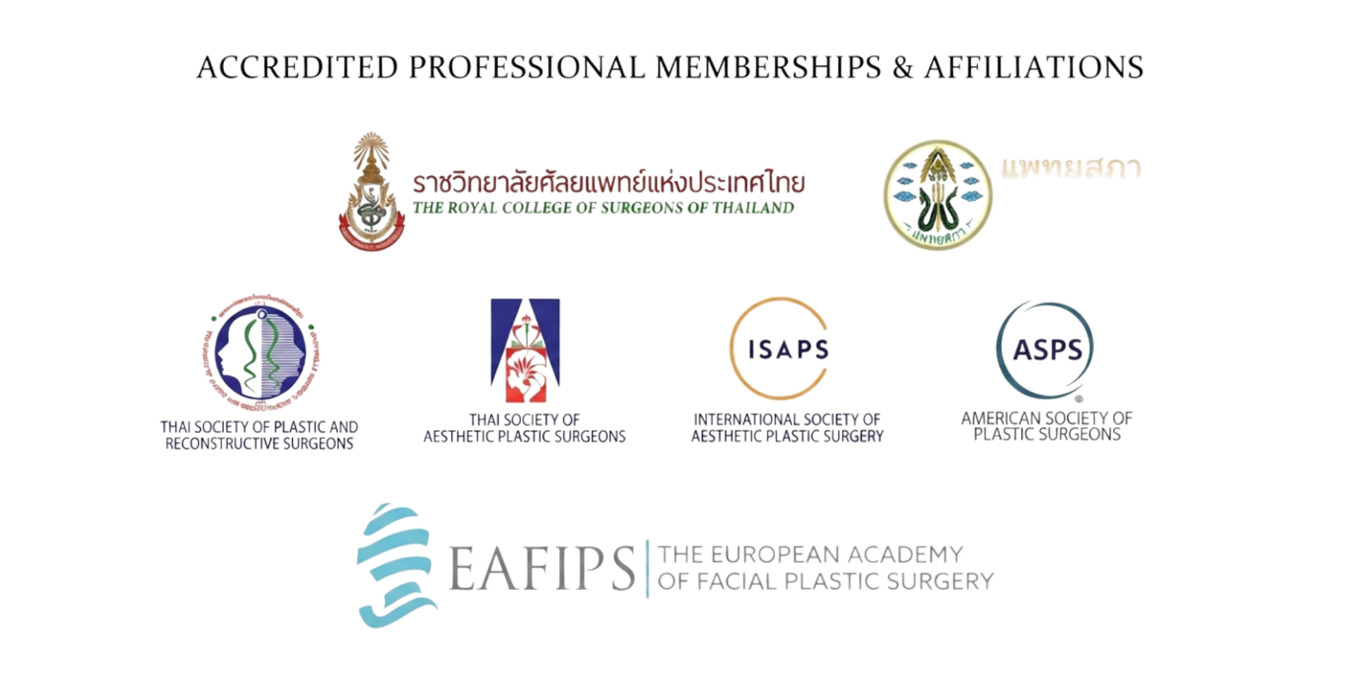 Image showing a diagram of various medical societies and organizations related to plastic surgery, including the Royal College of Surgeons of Thailand, American Society of Plastic Surgeons, and the European Academy of Facial Plastic Surgery.