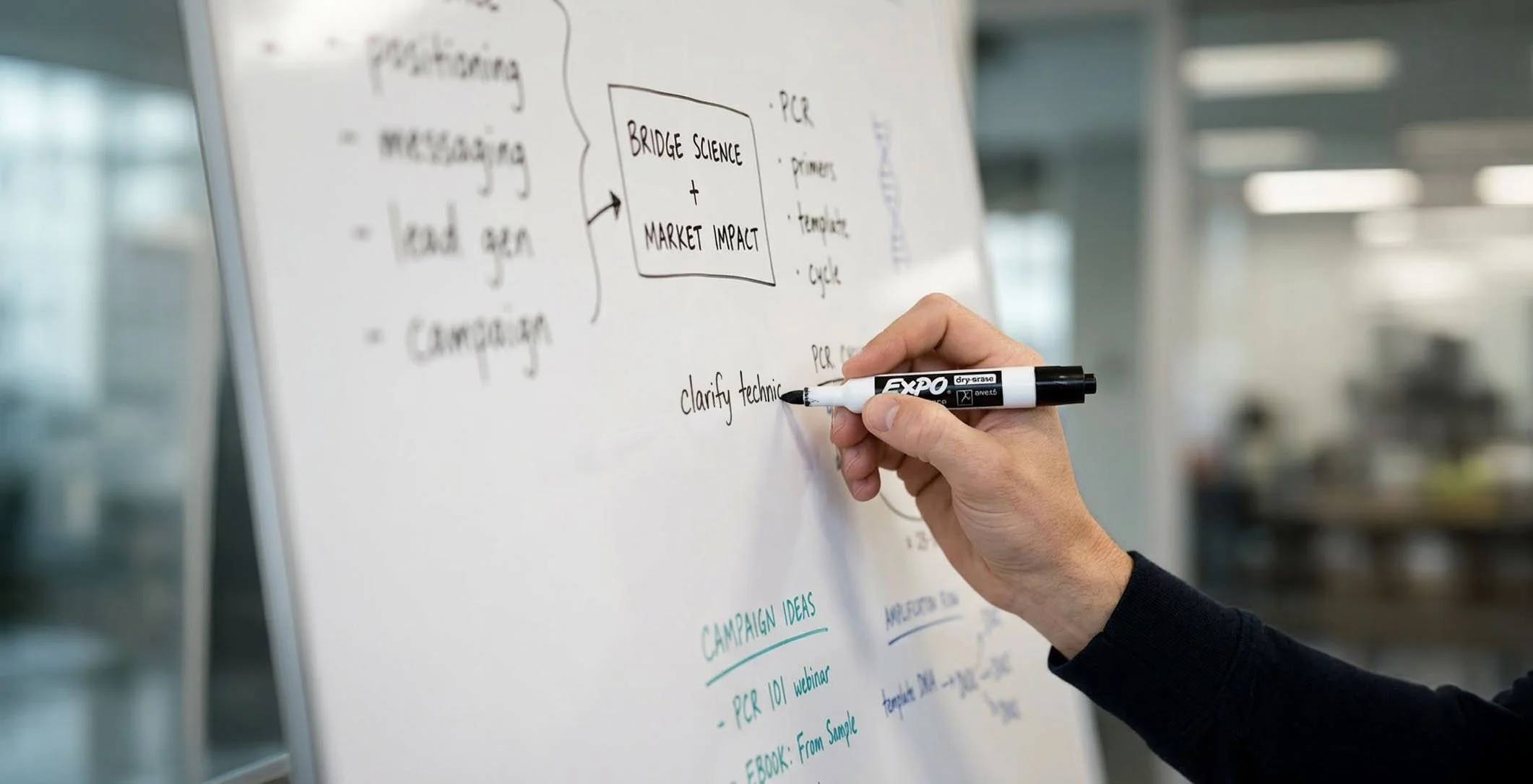 Marketing and business strategy mapped on a whiteboard