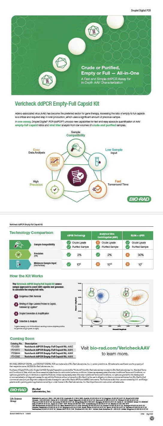 product-launch-bio-rad-vericheck-ddPCR.jpg