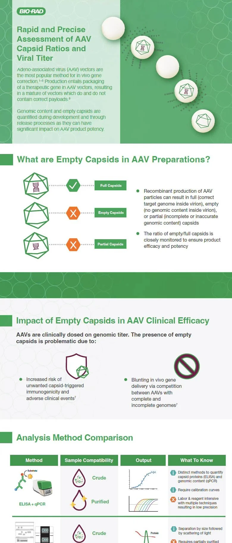 product-launch-bio-rad-aav-capsids.jpg
