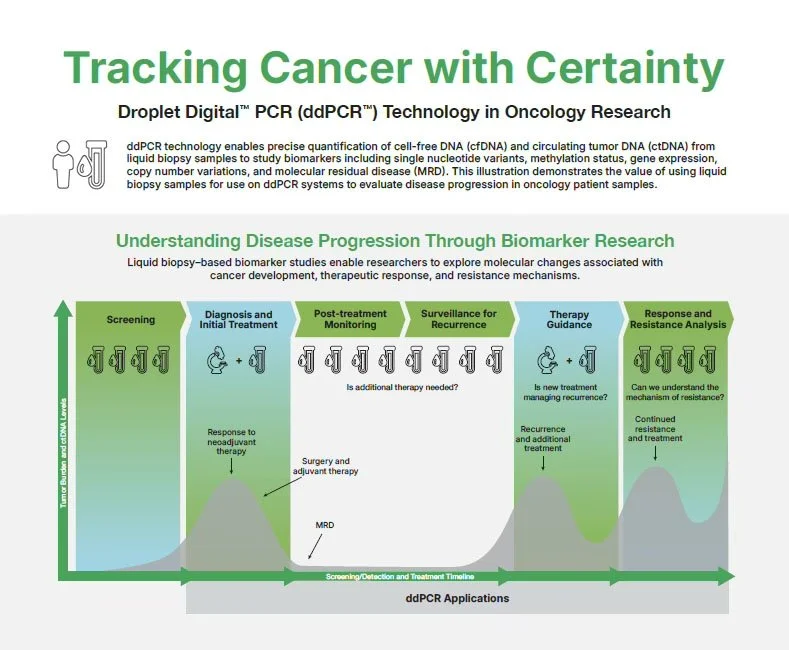 biorad-tracking_cancer_with_certainty.jpg