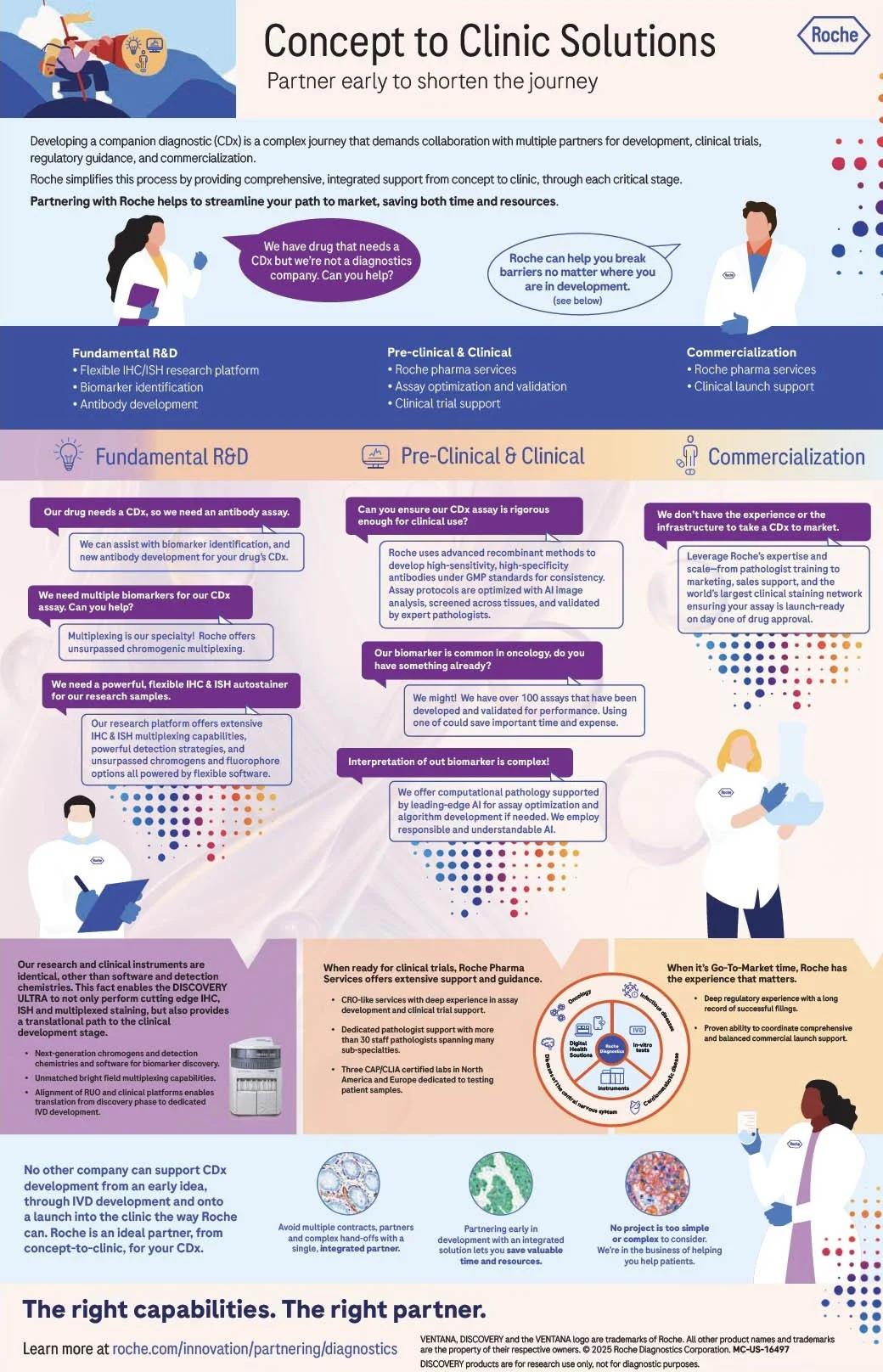 poster-roche-concept-to-clinic-solutions.jpg