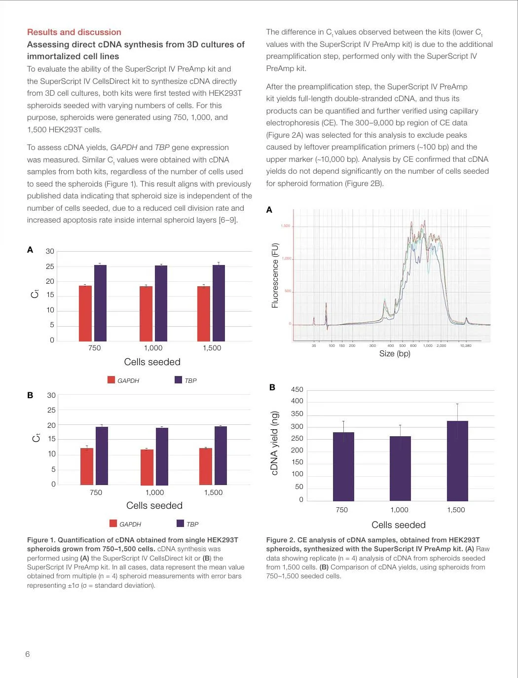 technical-content-cDNA-synthesis.jpg