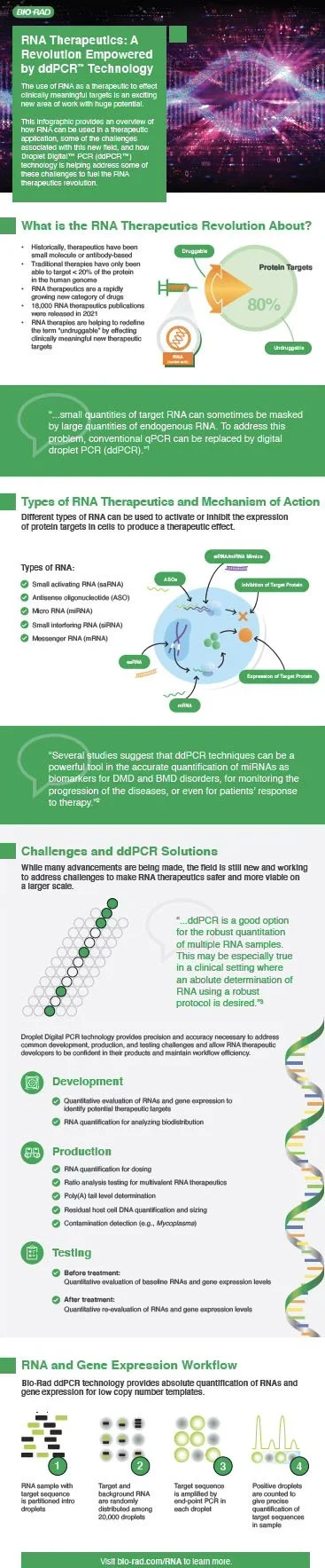 infographic-bio-rad-rna-therapeutics.jpg