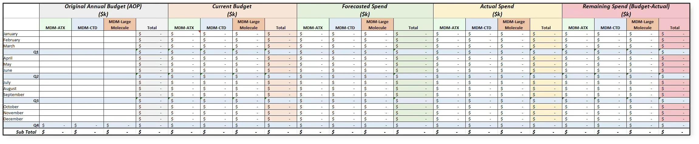Budget Management