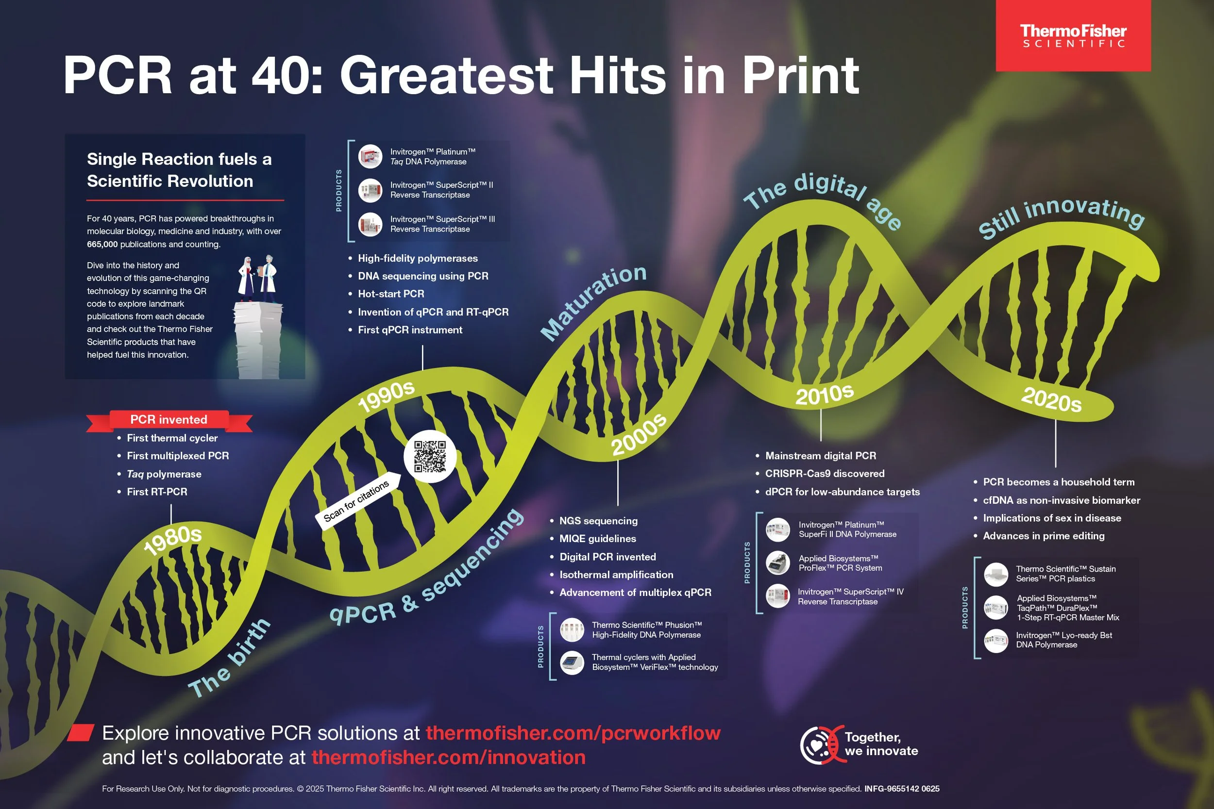 poster-ThermoFisher-PCR_at_40.jpg
