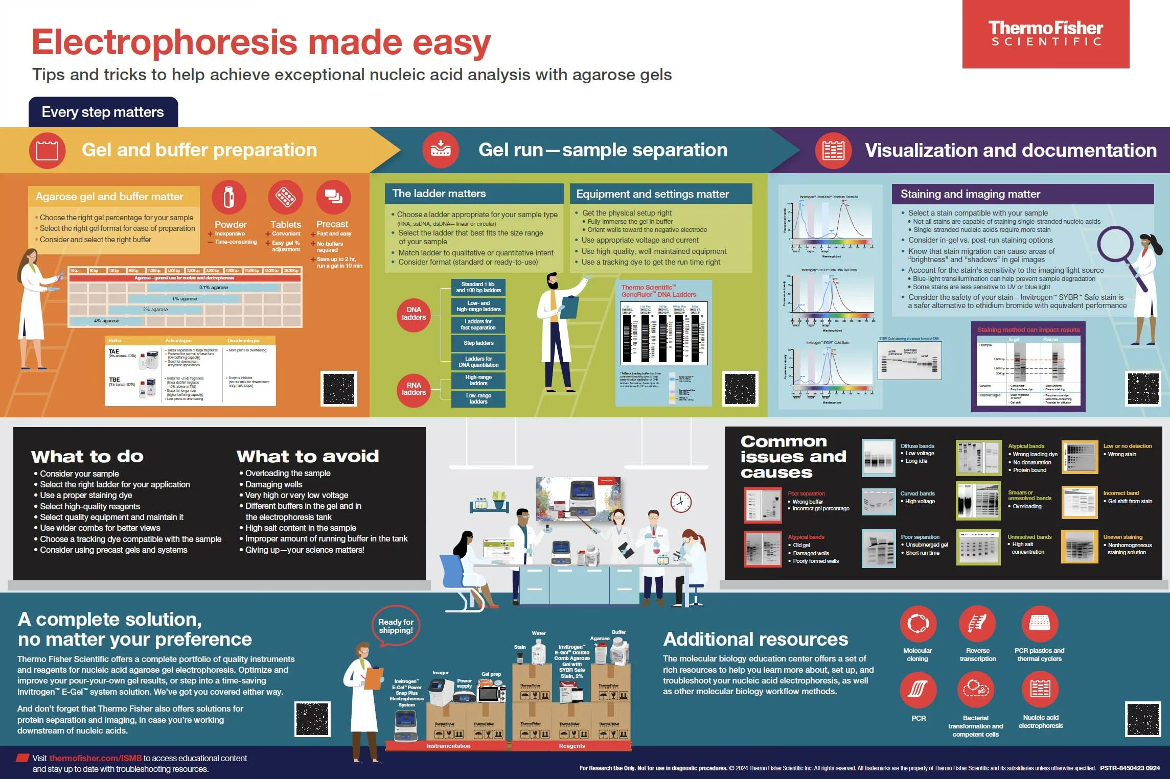 thermofisher-aphoresis-made-easy.jpg