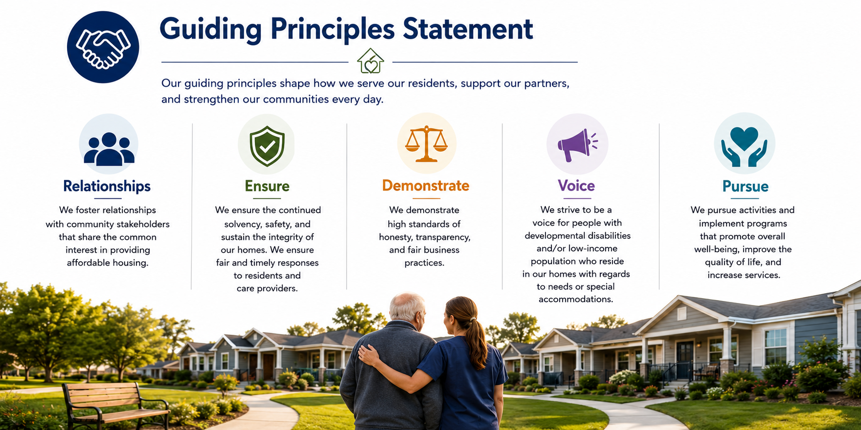 A community housing guide with principles called Relationships, Ensure, Demonstrate, Voice, and Pursue, each with descriptions. The background shows a woman caring for an elderly man in a neighborhood with houses and trees.