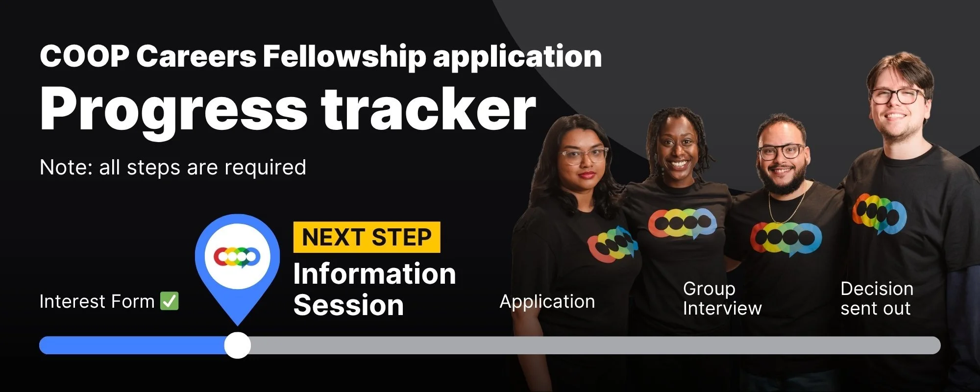 Promotional graphic for COOP Careers Fellowship application progress tracker. Features four diverse individuals wearing black T-shirts with a colorful COOP logo, smiling against a dark background. Text highlights steps: application, group interview, decision sent out, with a note indicating all steps are required. A blue progress bar is at the bottom, and an interest form is checked.