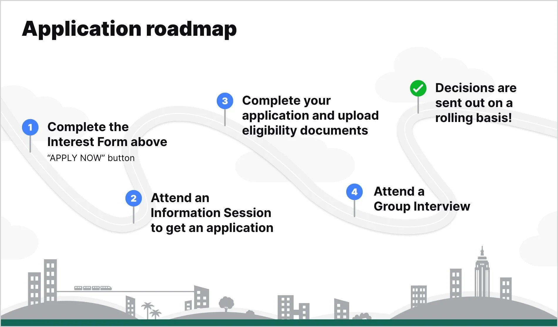 A visual presentation of an application process roadmap with four steps: 1. Complete the Interest Form above, 2. Attend an Information Session to get an application, 3. Complete your application and upload eligibility documents, 4. Attend a Group Interview. The roadmap is illustrated with a winding path, background cityscape, and icons representing each step.