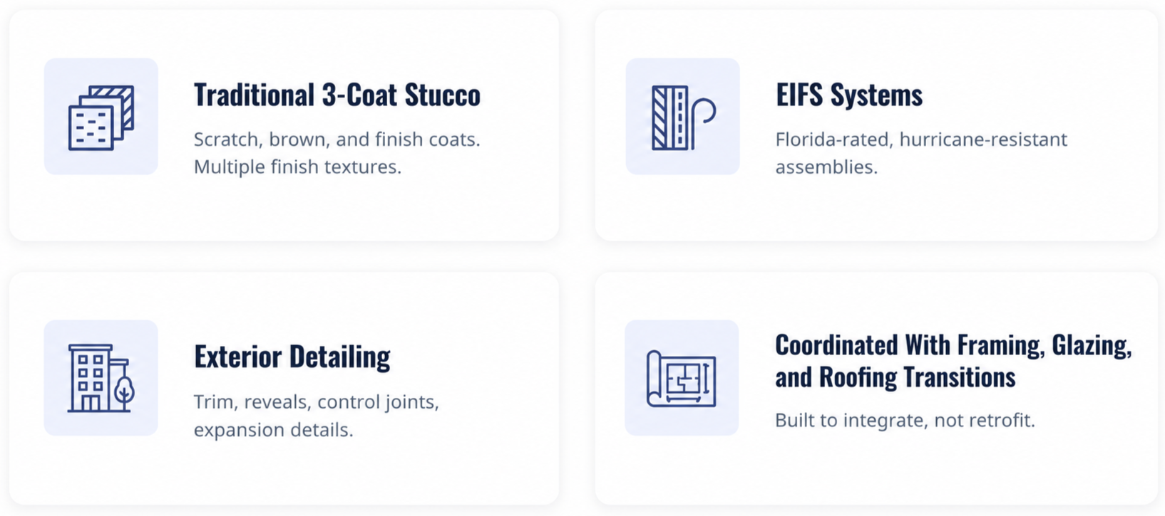 Four sections describing different exterior building system features: 1) Traditional 3-Coat Stucco with texture options, 2) EIFS Systems for hurricane resistance, 3) Exterior Detailing including trim and joints, 4) Integrated Roofing and Framing transitions.