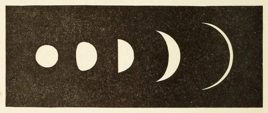 Images showing different phases of the moon from full moon to new moon.