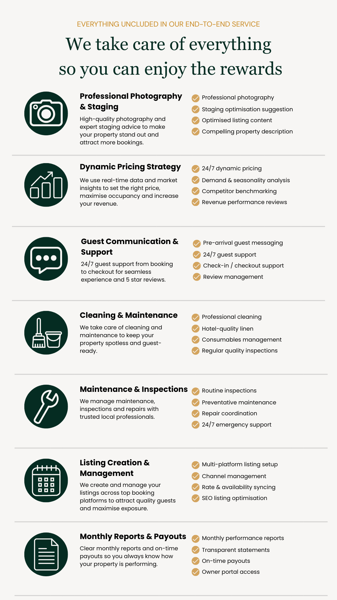 A detailed infographic outlining property management services. It includes sections for professional photography & staging, dynamic pricing strategy, guest communication & support, cleaning & maintenance, maintenance & inspections, listing creation & management, and monthly reports & payouts, each with icons and bullet points describing the services.
