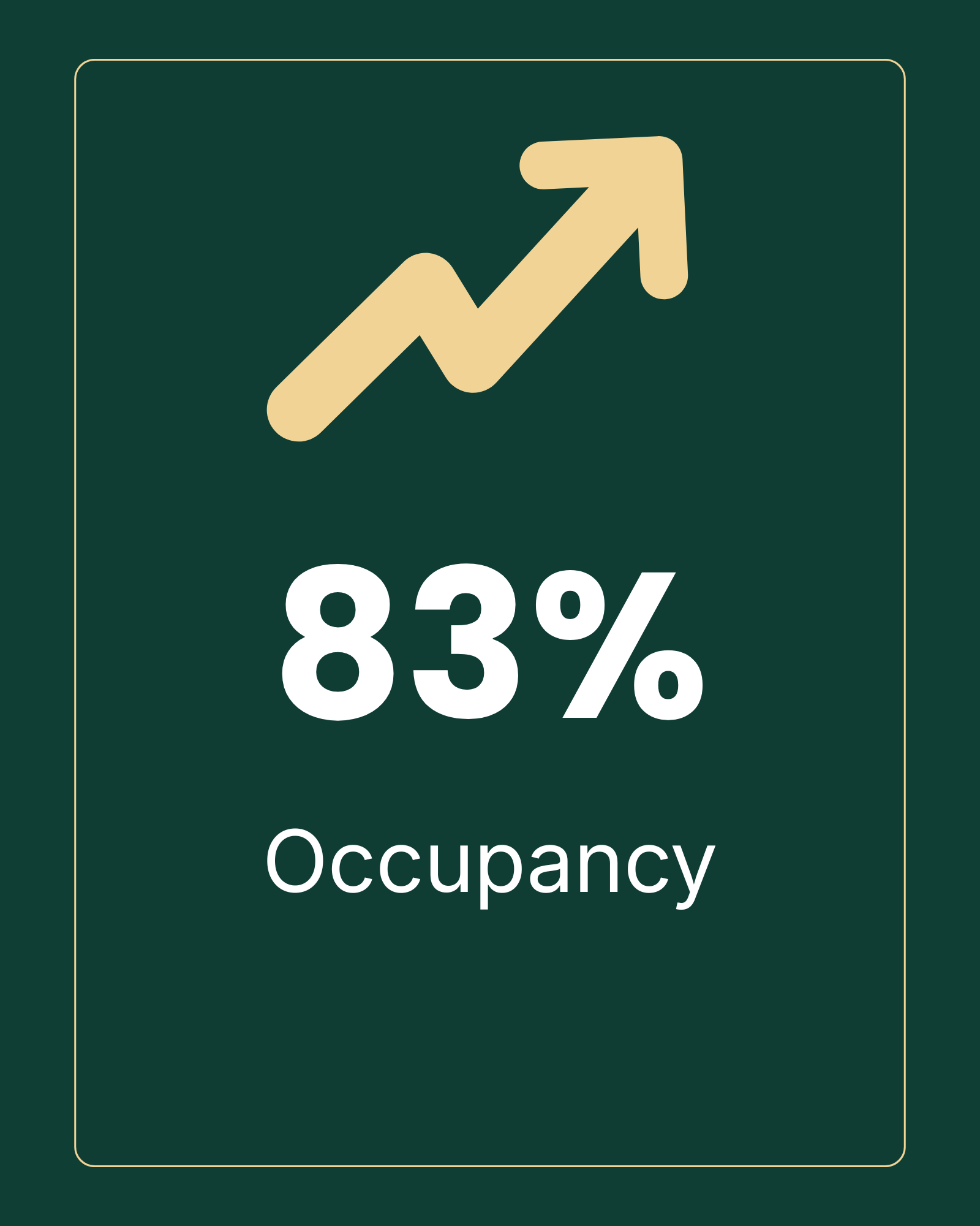 Graphic showing an upward pointing arrow indicating an 83% occupancy rate.