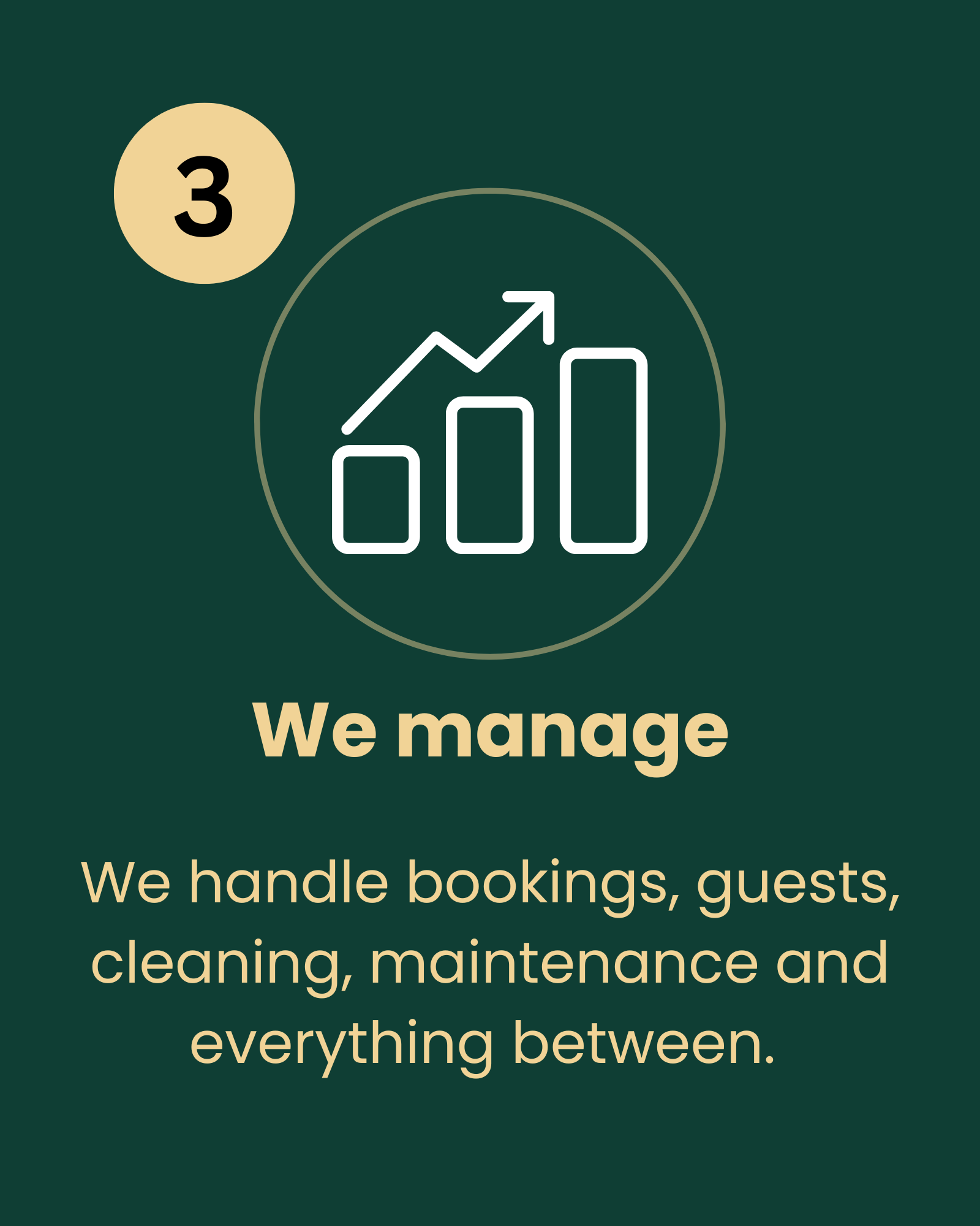 A circular diagram with a bar chart and an upward arrow inside it, and a smaller beige circle with the number 3 in black on it, over a dark green background with beige text that reads 'We manage' and part of a paragraph.
