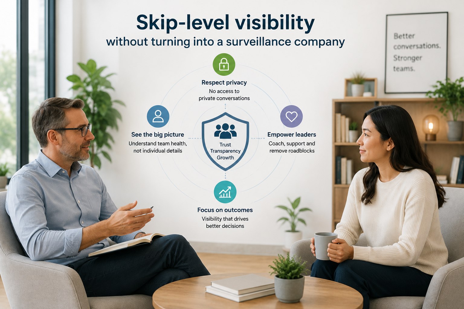 Skip-level visibility without turning into a surveillance company