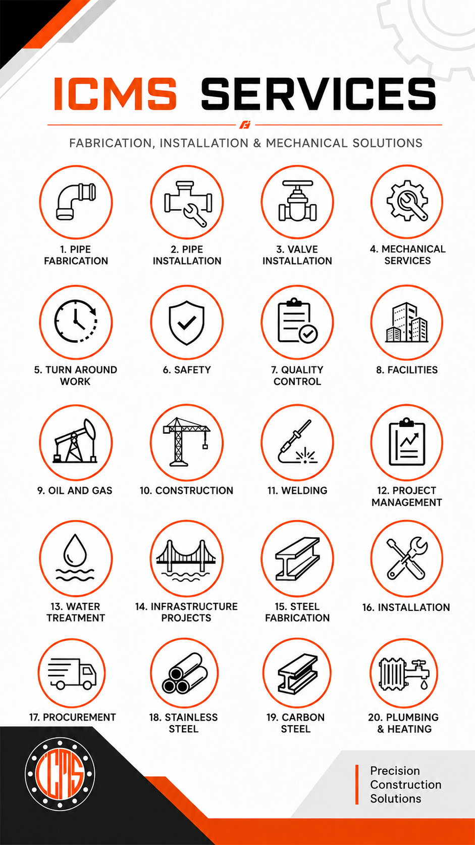An infographic listing ICMS Services offered in fabrication, installation, and mechanical solutions. The services are numbered from 1 to 20 and include pipe fabrication, pipe installation, valve installation, mechanical services, turnaround work, safety, quality control, facilities, oil and gas, construction, welding, project management, water treatment, infrastructure projects, steel fabrication, installation, procurement, stainless steel, carbon steel, and plumbing & heating. The infographic features icons representing each service, arranged in a grid with a black and orange design theme.